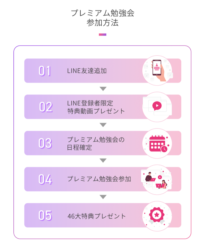 プレミアム勉強会の参加方法